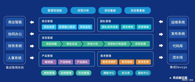 企业数字化转型破局之道：战略+技术+数据+组织四币游操作流畅度维攻坚指南