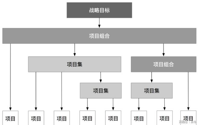 企业数字化转型破局之道：战略+技术+数据+组织四币游操作流畅度维攻坚指南(图2)