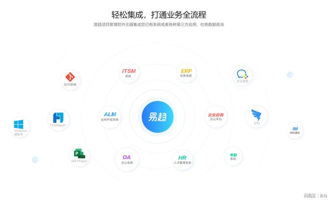 企业数字化转型破局之道：战略+技术+数据+组织四币游操作流畅度维攻坚指南(图4)
