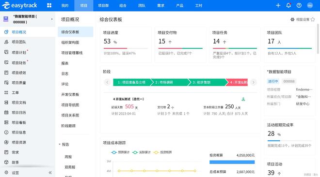 企业数字化转型破局之道：战略+技术+数据+组织四币游操作流畅度维攻坚指南(图5)