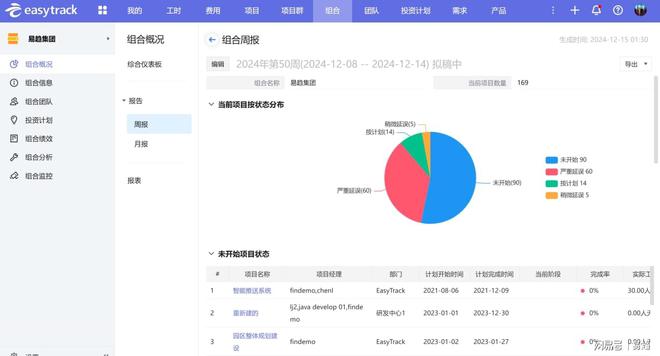 企业数字化转型破局之道：战略+技术+数据+组织四币游操作流畅度维攻坚指南(图6)