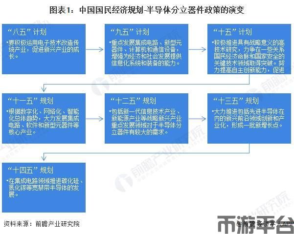 币游平台-重磅！2025年光夏及31省市半导体分坐器件止业计谋汇总及解读（全）夸(图1)