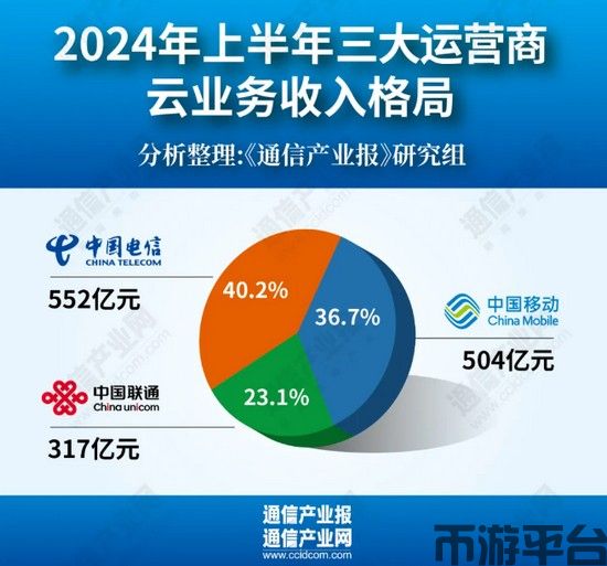 币游平台-郭国平代表：率先布局“四算融合”的算力体系