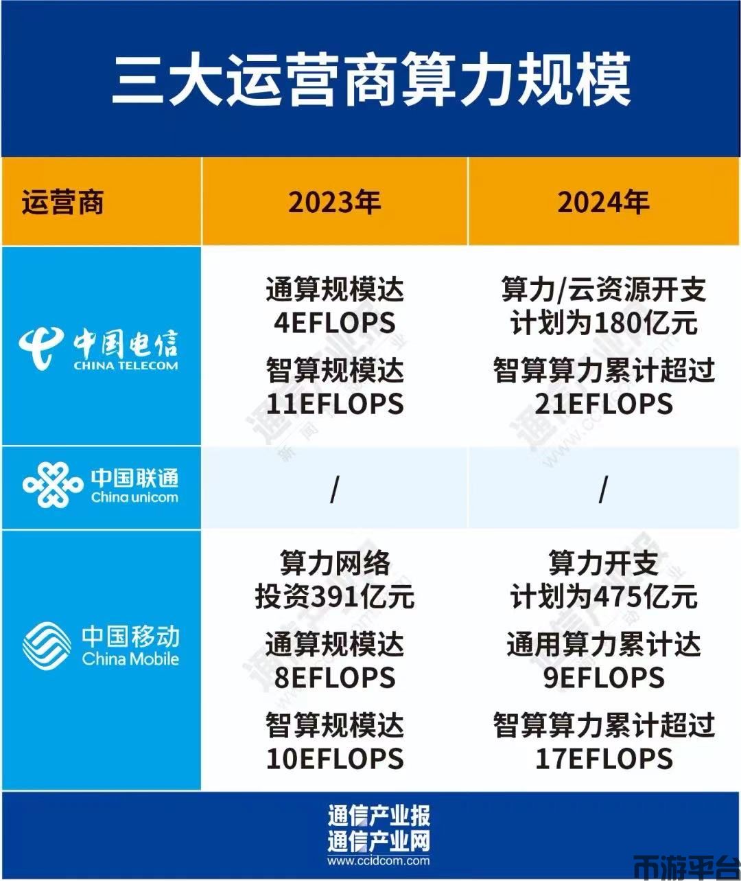 国补政策2025最新消息：2025年国家补贴继续！11省市恢复上线覆盖手机、平板、电脑等3C数码！